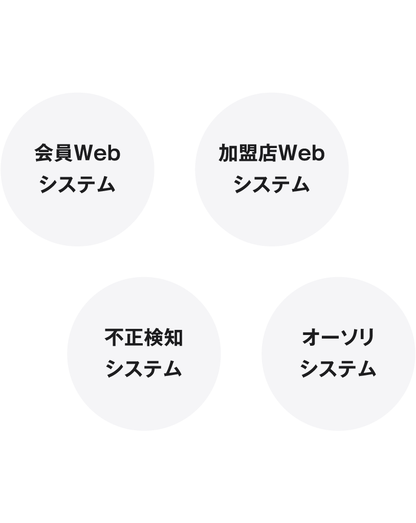 お客さま向け