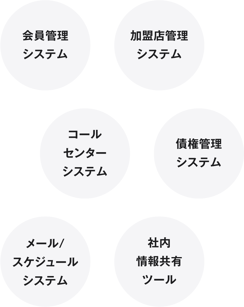 社員向け
