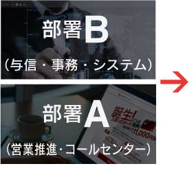 ジョブローテーション