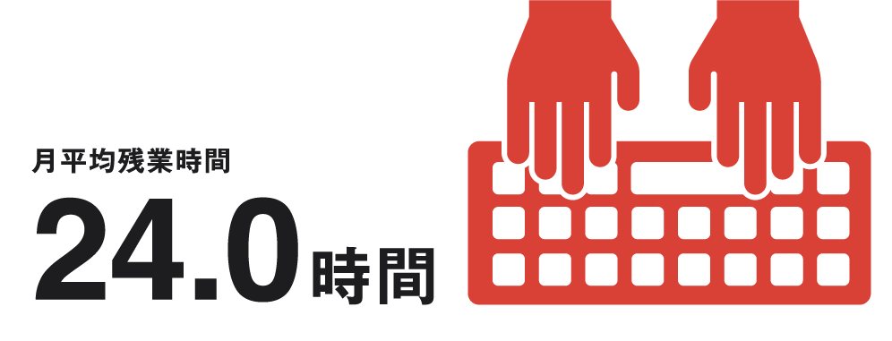 月平均残業時間24.0時間