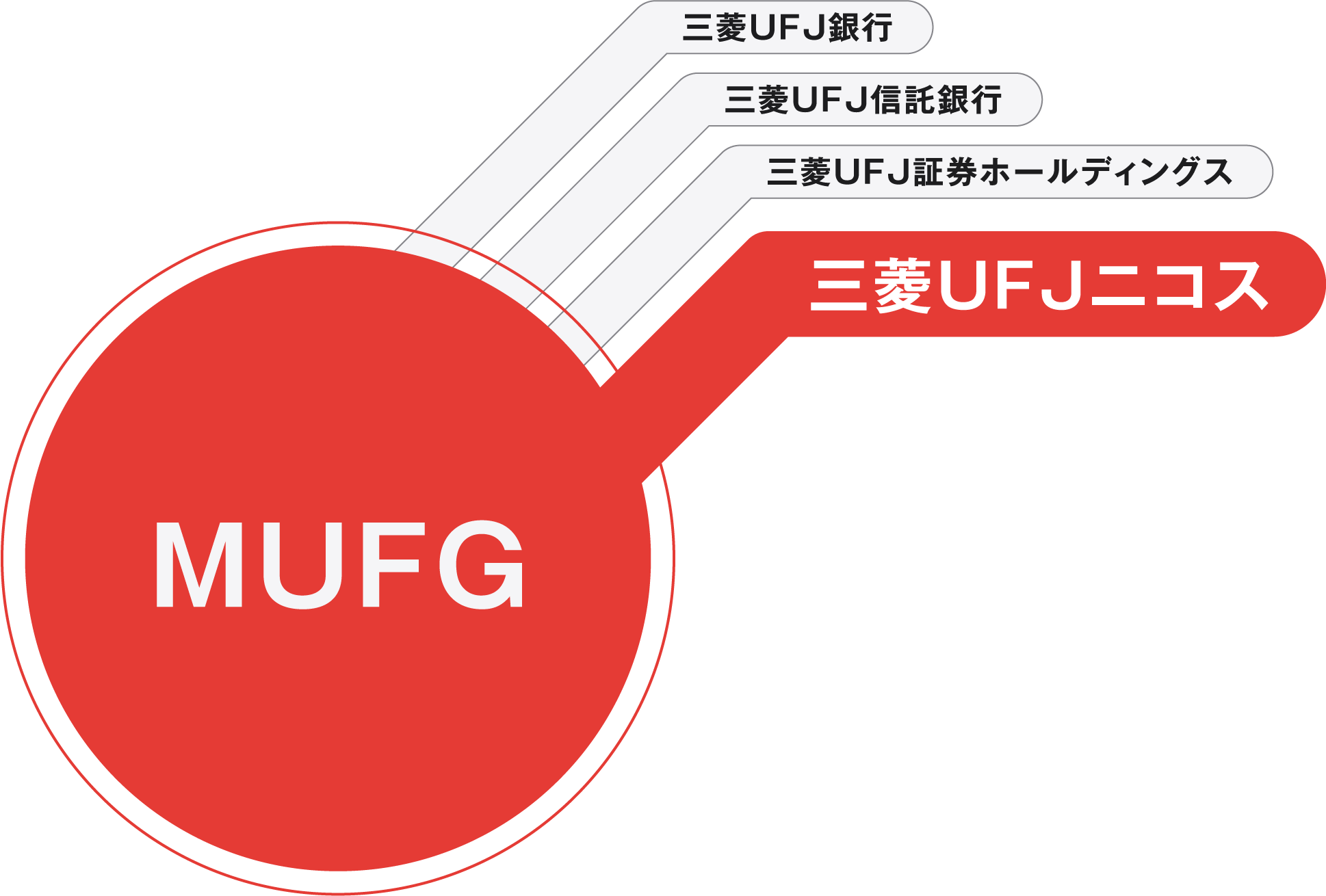 MUFG