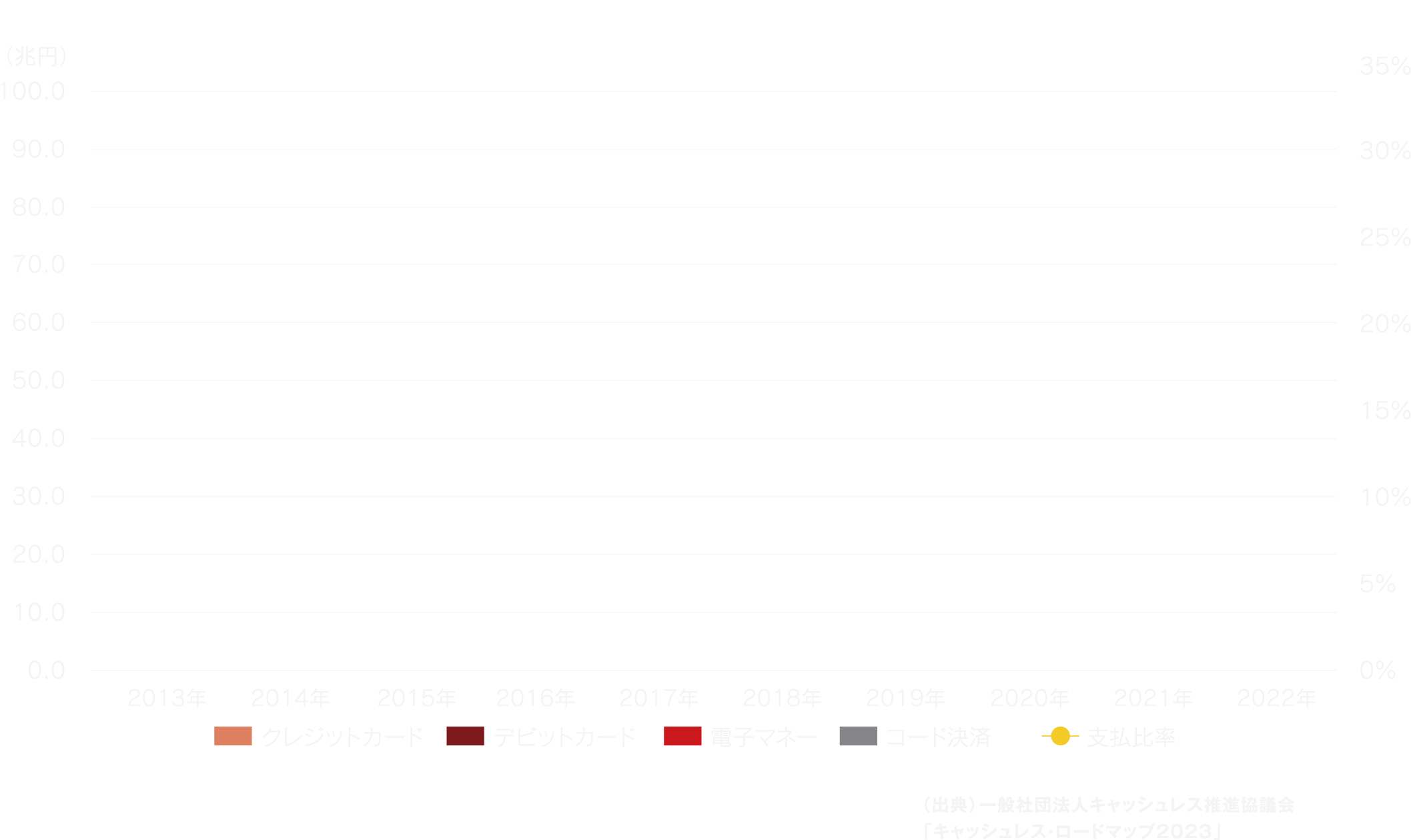 キャッシュレス決済額
