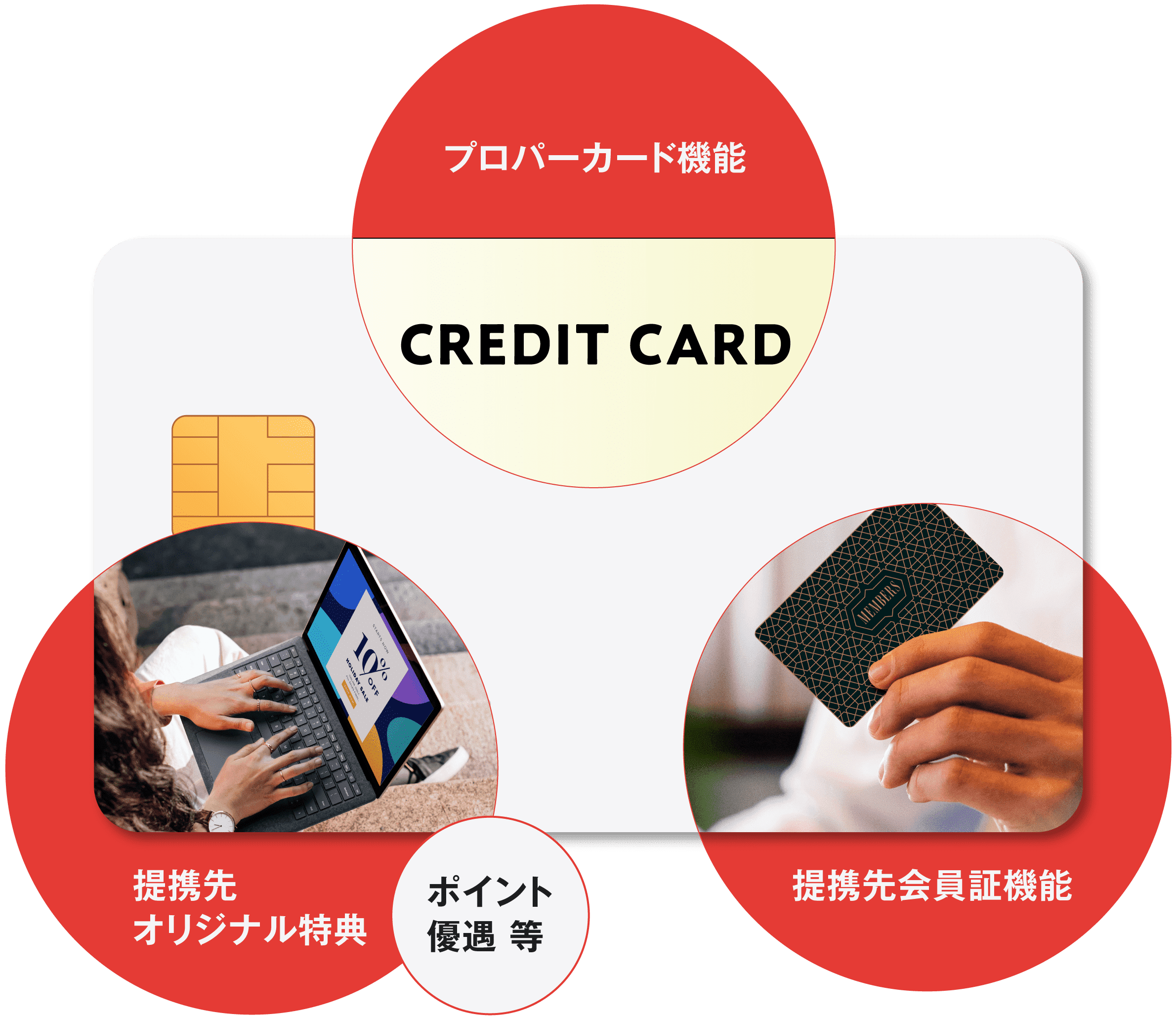 提携カード