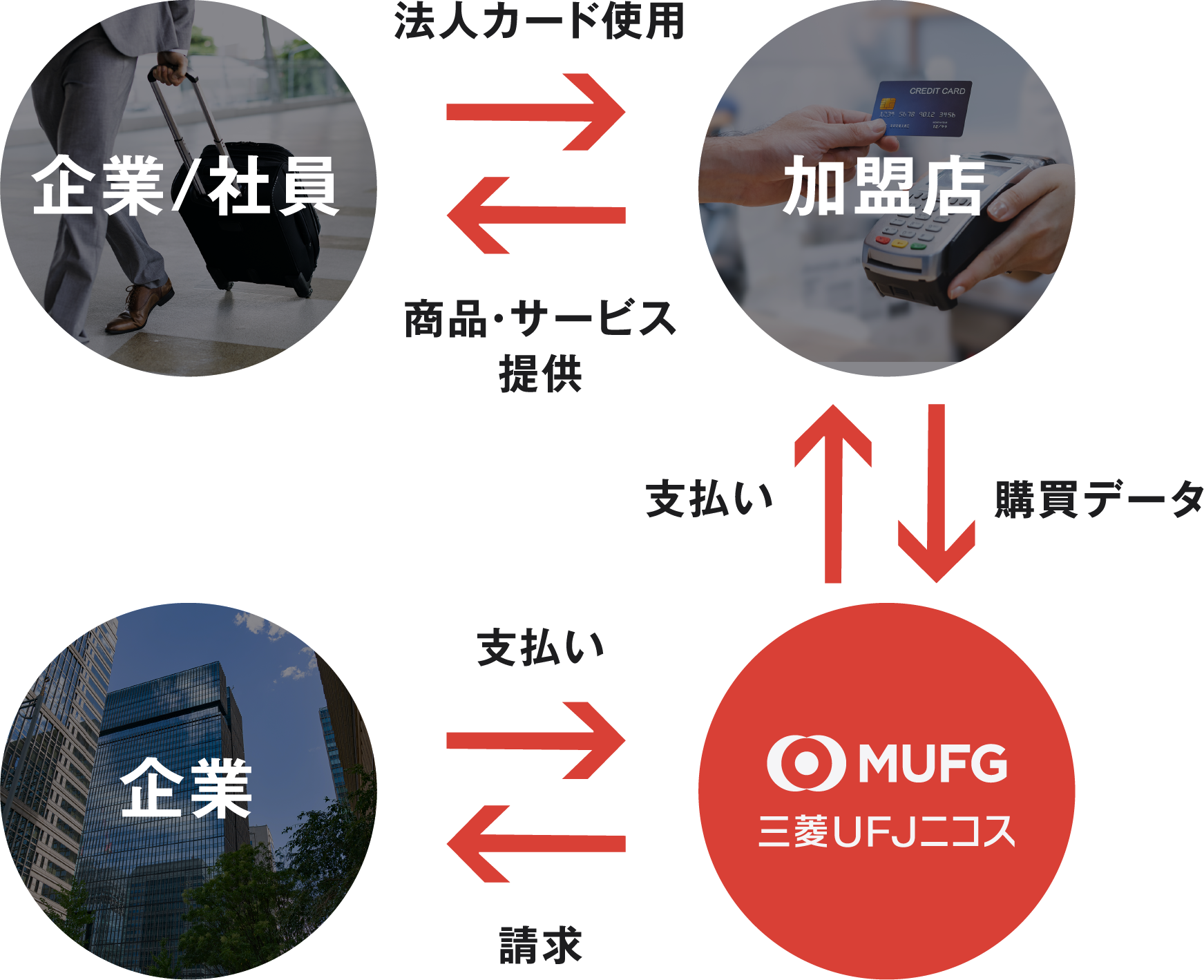 法人カード
