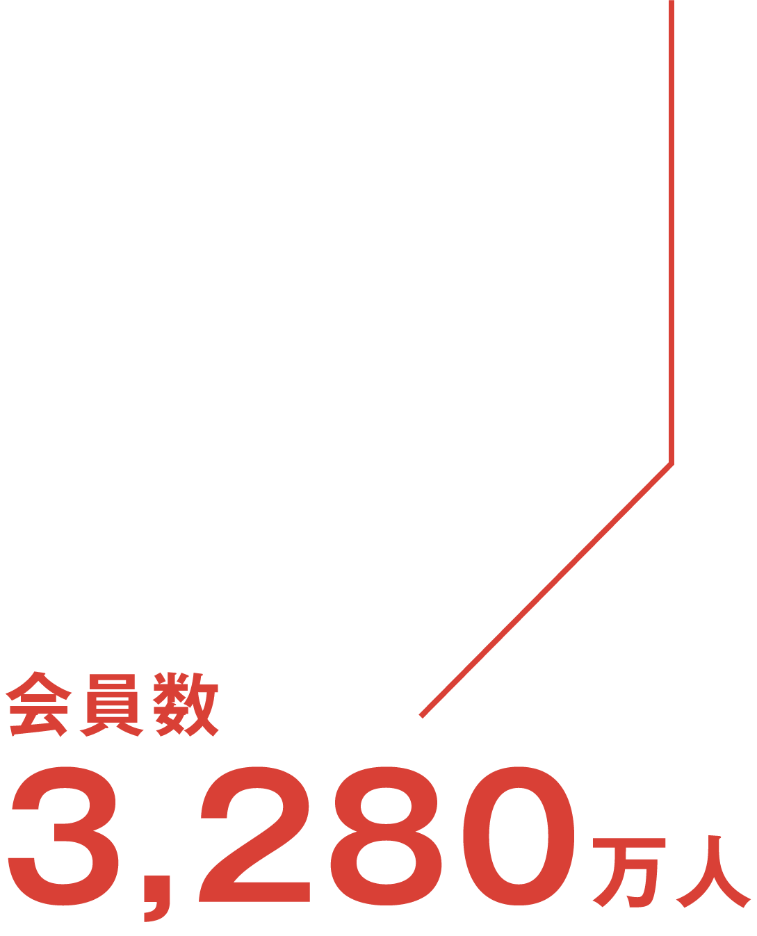 会員数3,280万人