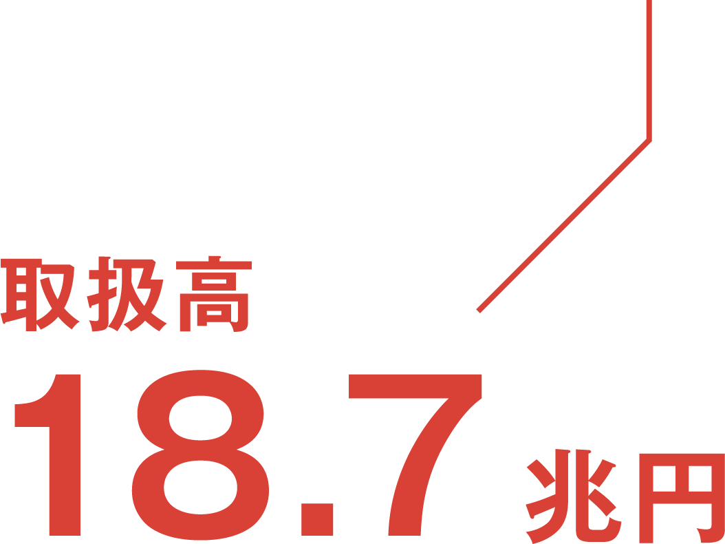 取扱高18.7兆円